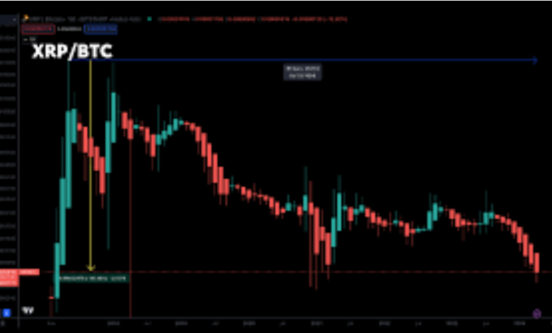 XRP Price vs Bitcoin: How Does It Compare?