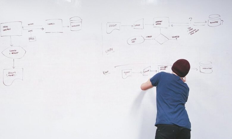 strategic conversion mapping process
